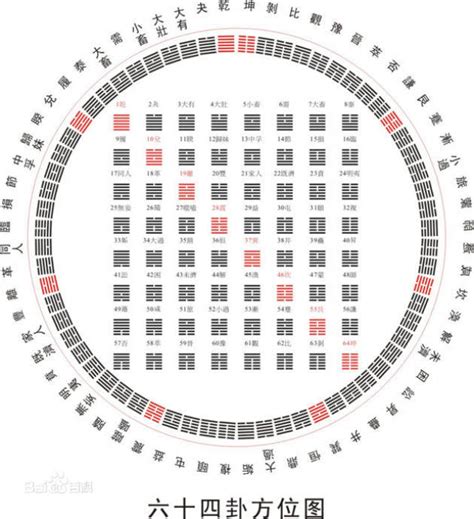 排卦|六爻易卦排卦系統